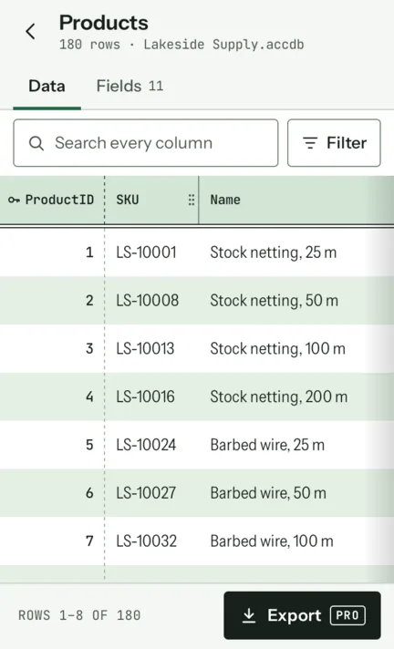 Keyfield showing the Products table of a sample Access database: 180 rows, a search box and filter button, columns ProductID, SKU and Name in banded rows, and an Export button marked PRO.